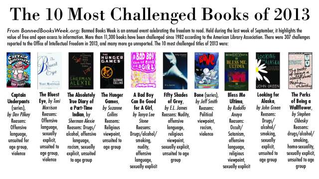 9.27 Graphic of Week